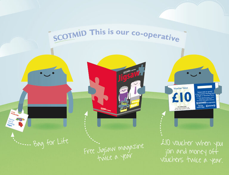 Scotmid membership benefits